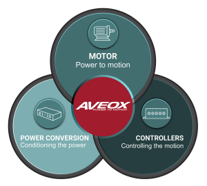 Three Pillars of AVEOX Technology 2000x1800 PNG